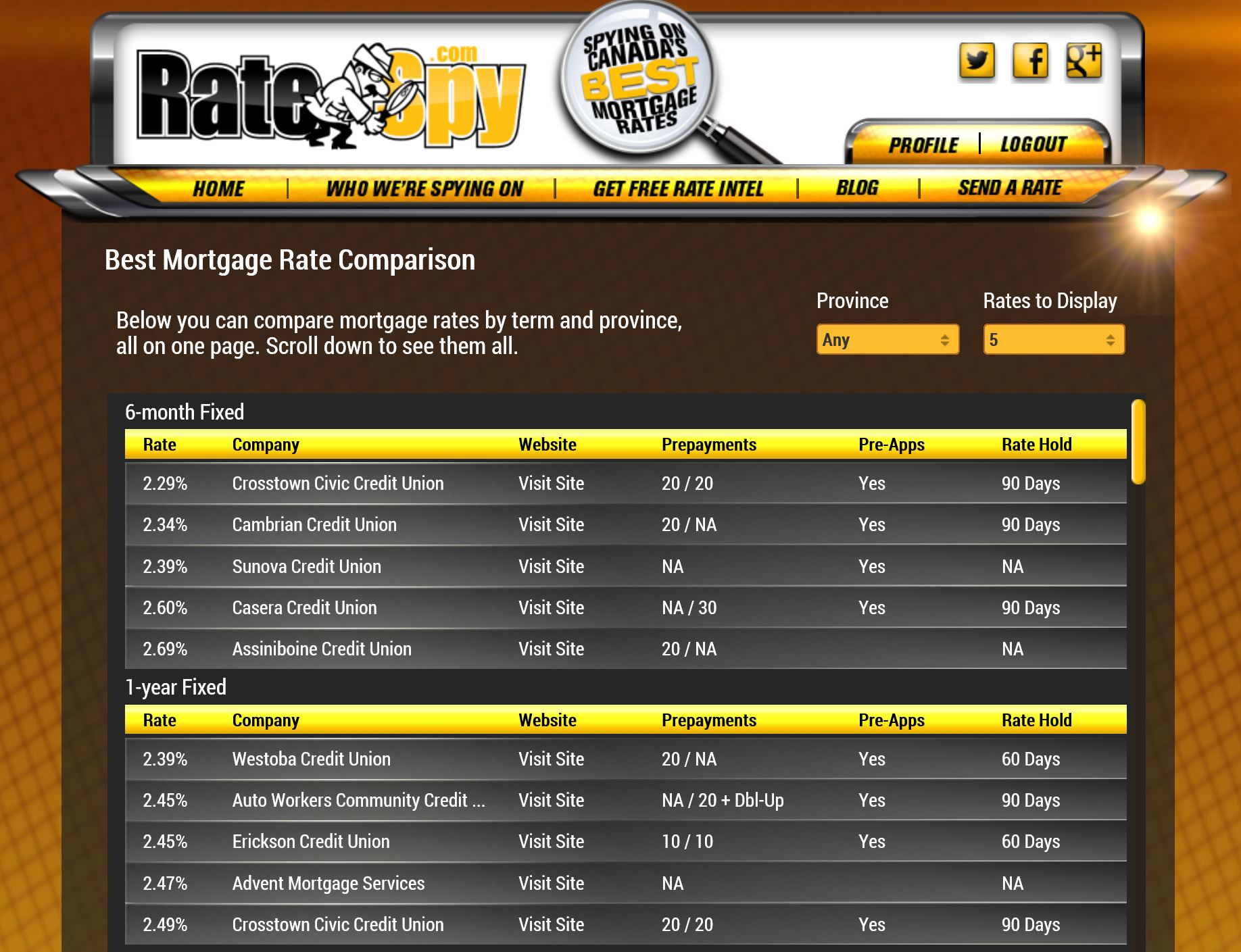 mortgage-rate-comparison-ratespy