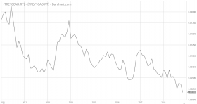 Canadian-Yield-Curve-and-Mortgage-Rates