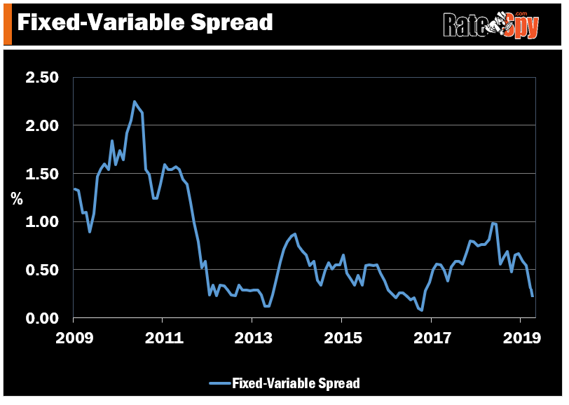 Fixed-Variable-Rate-Spread