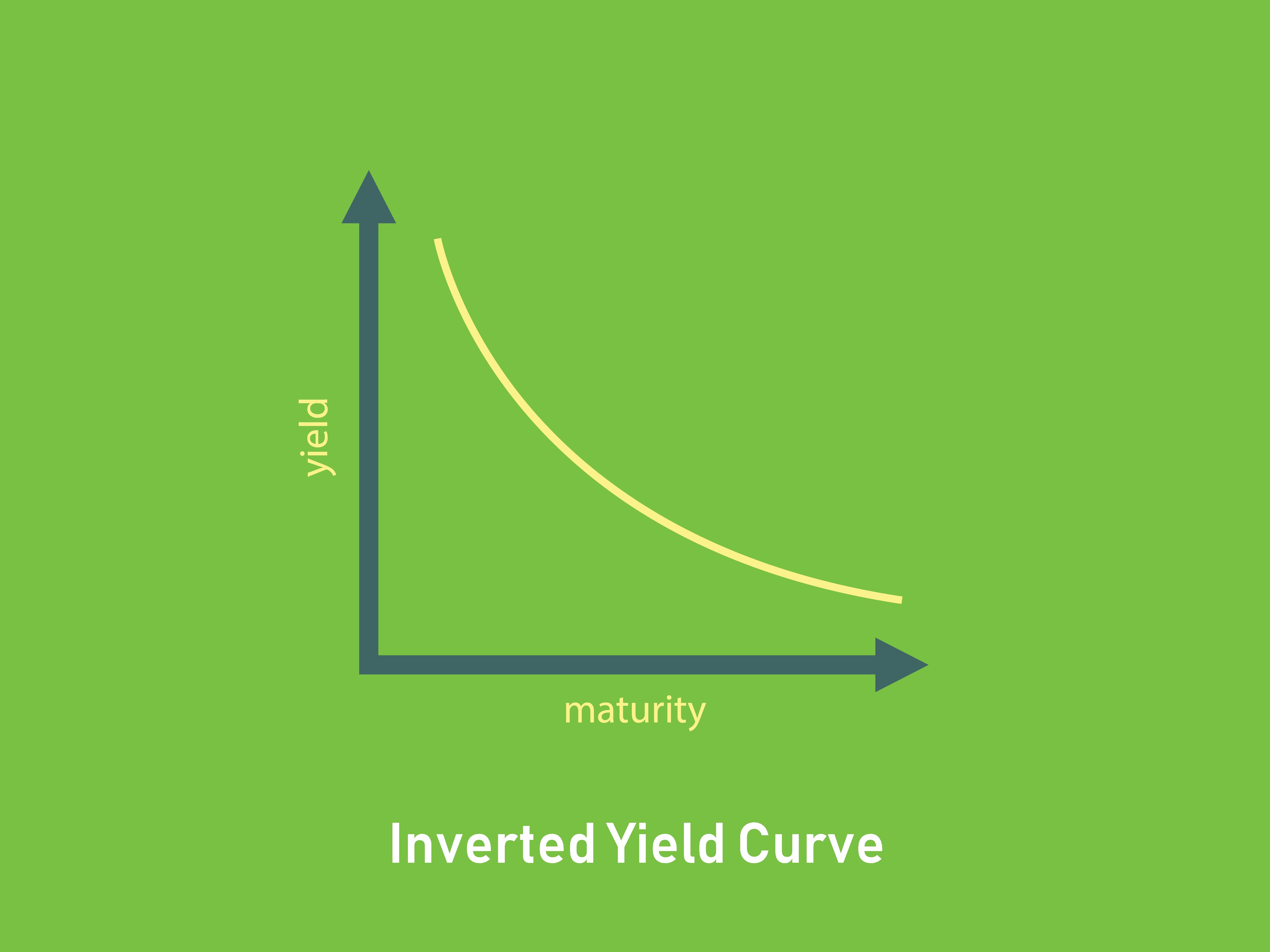 canada-s-inverted-yield-curve-what-happens-to-mortgage-rates-now