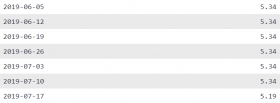 Canada's benchmark qualifying rate - July 18, 2019