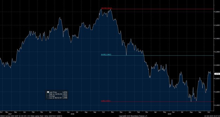 5-year-swap-rate-ratespy