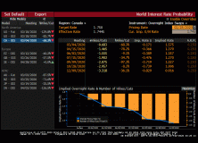 Bank-of-Canada-Rate-Cut-Expectations-February-28-2020