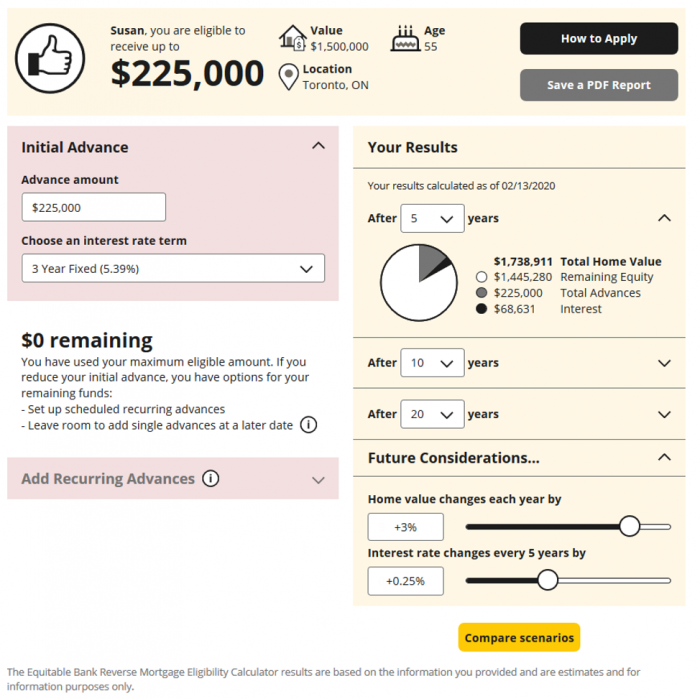 eq bank reverse mortgage rates