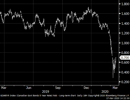 5-year-yield | | RateSpy.com