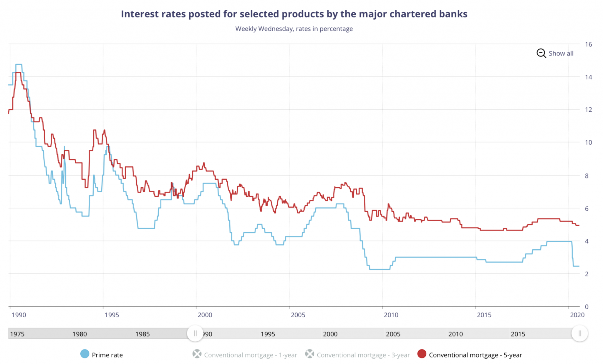 The Mortgage Stress Test Loosens Up