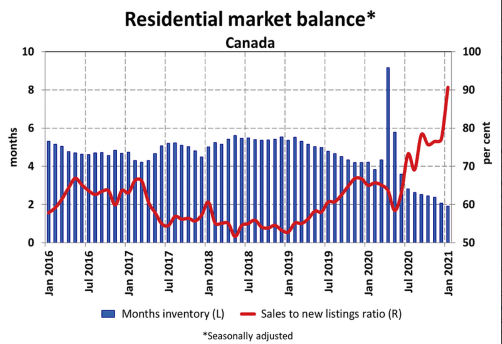 RBC Boosts Fixed Rates RateSpy